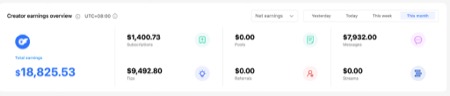 Monthly earnings dashboard showing $18.8K per month