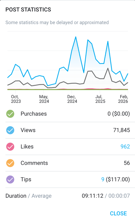 Post statistics showing 71,845 views and 2,621% tip growth